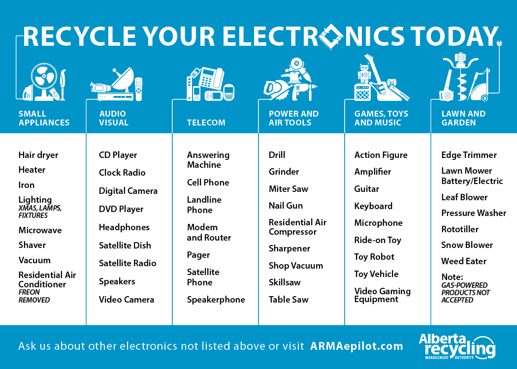 Electronics recycling